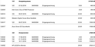 Artikel-Einkaufsstatistik Auswertung